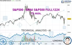 S&amp;P500 - MINI S&amp;P500 FULL1224 - 15 min.