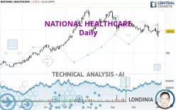 NATIONAL HEALTHCARE - Daily