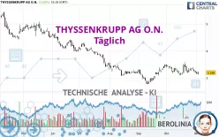 THYSSENKRUPP AG O.N. - Diario