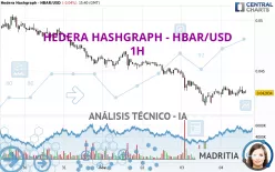 HEDERA HASHGRAPH - HBAR/USD - 1H