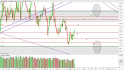 EUR/USD - Dagelijks