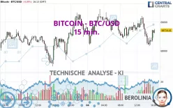 BITCOIN - BTC/USD - 15 min.