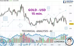 GOLD - USD - 15 min.