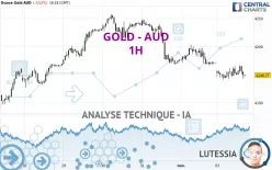 GOLD - AUD - 1H