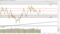 GBP/USD - Diario