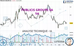 PUBLICIS GROUPE SA - 1 uur