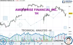 AMERIPRISE FINANCIAL INC. - 1H