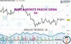 BANCA MONTE PASCHI SIENA - 1H