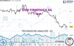 DSM FIRMENICH AG - 1 uur