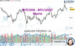 BITCOIN - BTC/USDT - Giornaliero