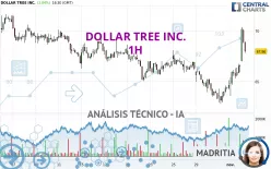 DOLLAR TREE INC. - 1H