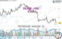 SILVER - USD - 1 Std.