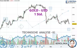 GOLD - USD - 1H