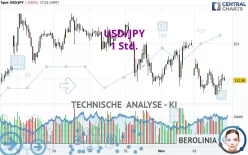 USD/JPY - 1 Std.