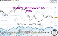 MICRON TECHNOLOGY INC. - Daily