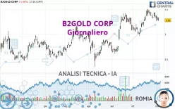 B2GOLD CORP - Daily