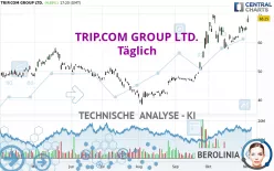 TRIP.COM GROUP LTD. - Täglich