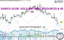 GAMCO GLOB. GOLD NATURAL RESOURCES &amp; IN - 1H