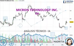 MICRON TECHNOLOGY INC. - 1H