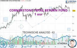 CORNERSTONE TOTAL RETURN FUND - 1 uur