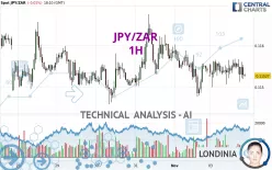 JPY/ZAR - 1H