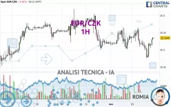 EUR/CZK - 1 uur