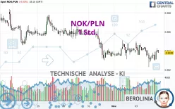 NOK/PLN - 1H