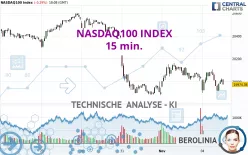 NASDAQ100 INDEX - 15 min.