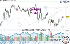 CHF/JPY - 1 Std.