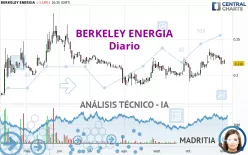 BERKELEY ENERGIA - Diario