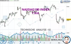 NASDAQ100 INDEX - 1 Std.