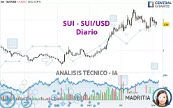 SUI - SUI/USD - Diario