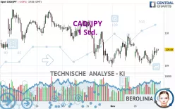 CAD/JPY - 1 Std.