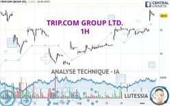 TRIP.COM GROUP LTD. - 1H