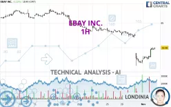 EBAY INC. - 1H