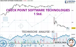 CHECK POINT SOFTWARE TECHNOLOGIES - 1 Std.