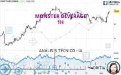 MONSTER BEVERAGE - 1H