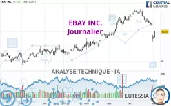 EBAY INC. - Journalier