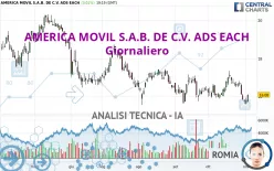 AMERICA MOVIL S.A.B. DE C.V. ADS EACH - Giornaliero