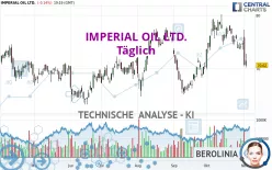 IMPERIAL OIL LTD. - Täglich