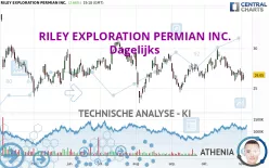 RILEY EXPLORATION PERMIAN INC. - Dagelijks