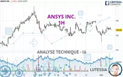 ANSYS INC. - 1 uur