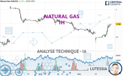 NATURAL GAS - 1H