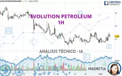 EVOLUTION PETROLEUM - 1H