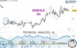 EUR/ILS - 1H