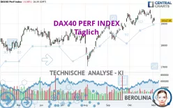 DAX40 PERF INDEX - Daily