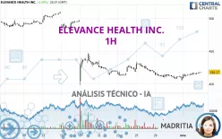 ELEVANCE HEALTH INC. - 1H