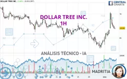 DOLLAR TREE INC. - 1H