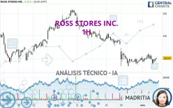 ROSS STORES INC. - 1H