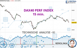 DAX40 PERF INDEX - 15 min.